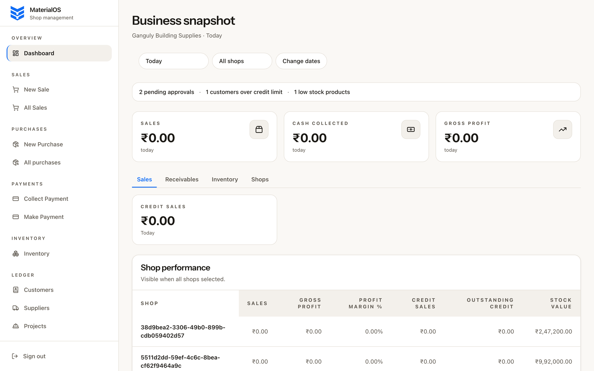 Owner dashboard showing all shops, today’s sales snapshot, and pending approvals