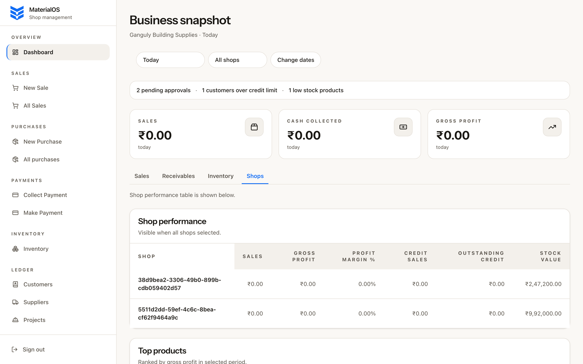 Dashboard shops performance table with sales, credit, and stock value by location