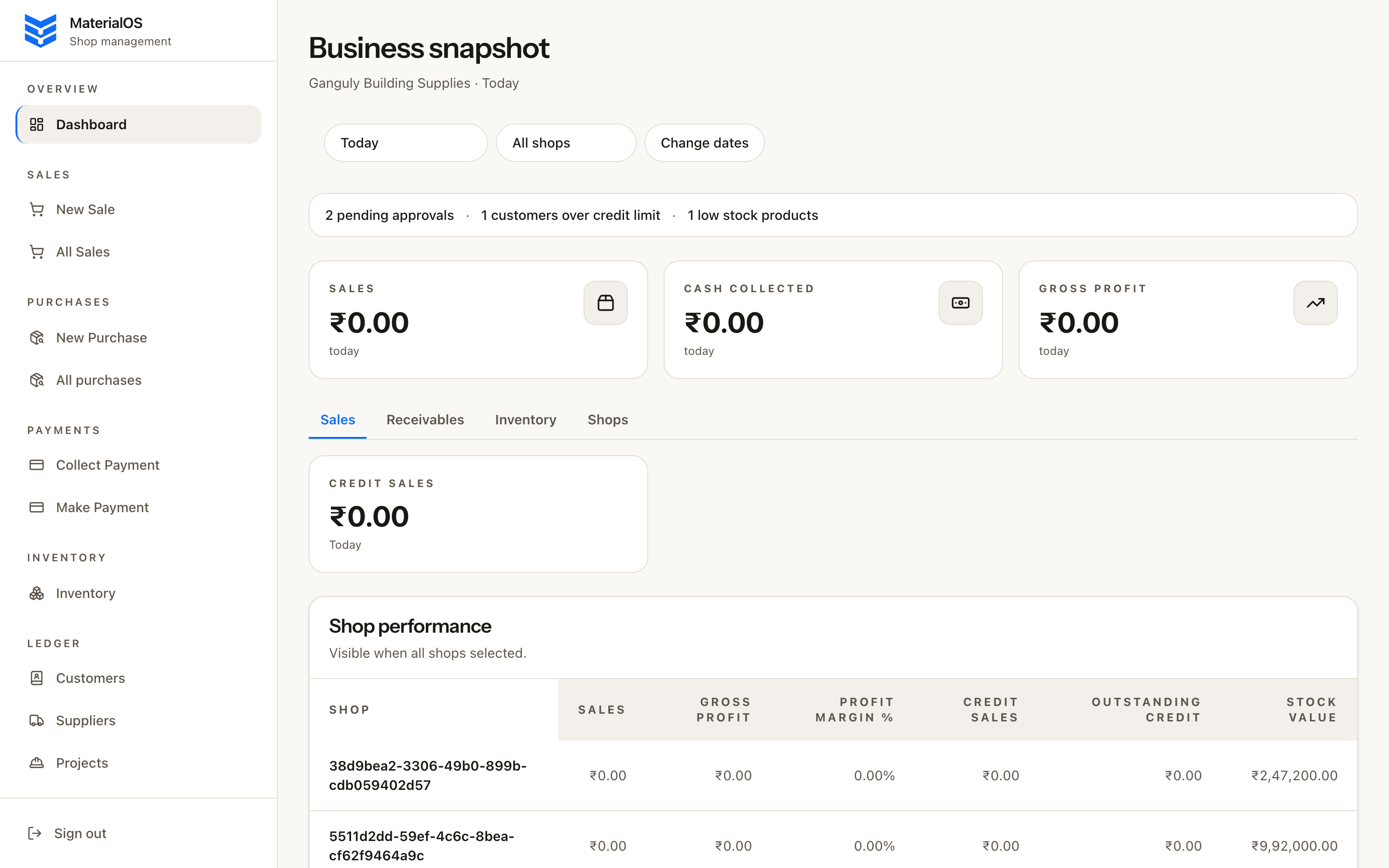 Owner dashboard showing all shops, today’s sales snapshot, and pending approvals