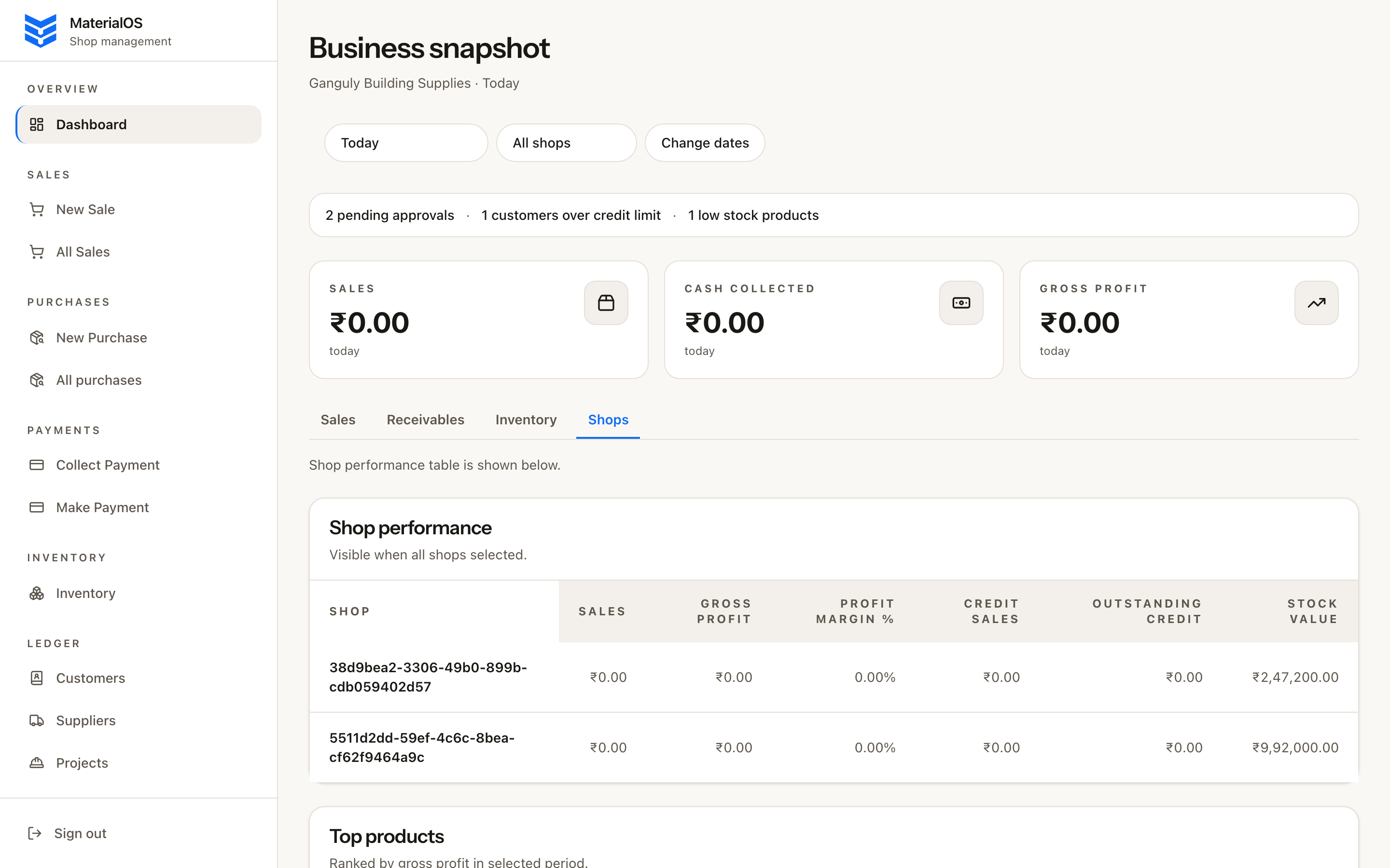 Dashboard shops performance table with sales, credit, and stock value by location